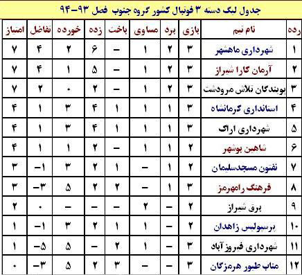شهرداری-ماهشهر