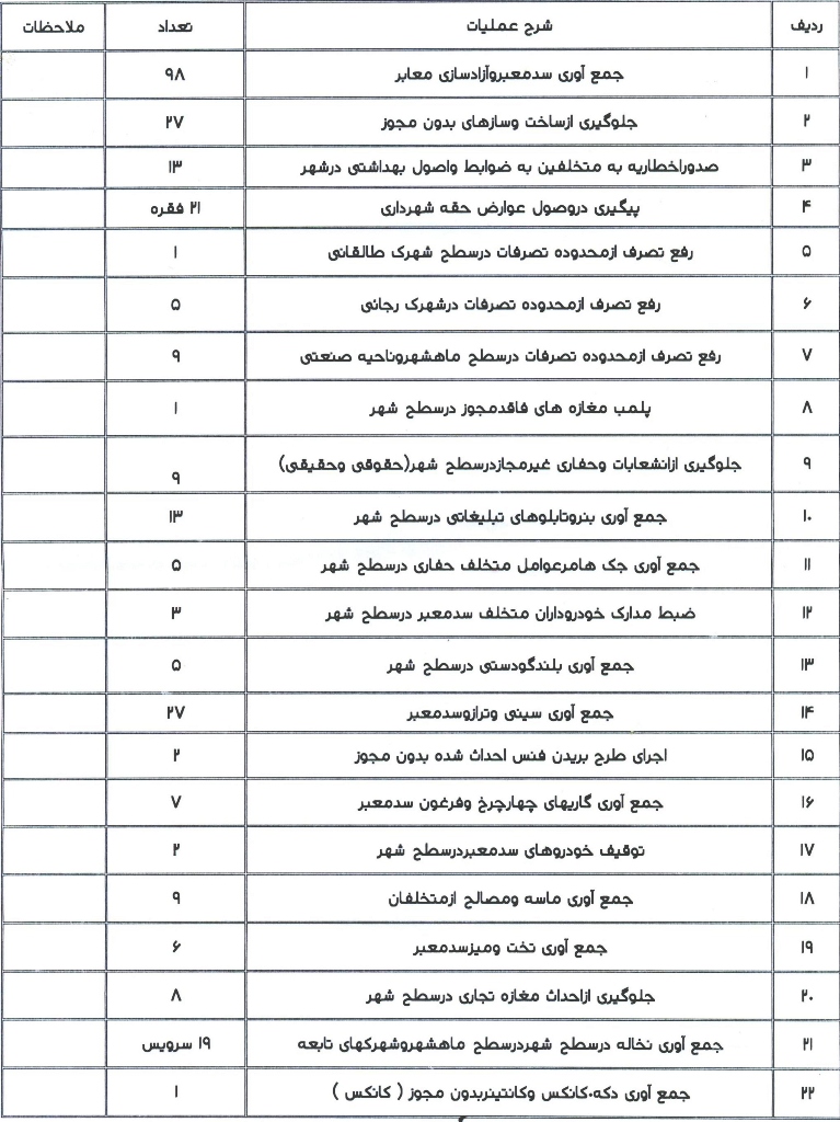 ۲۷۱۵۵۵۷۷-e259-485c-8cec-96ab471bcafb_20150628_114856