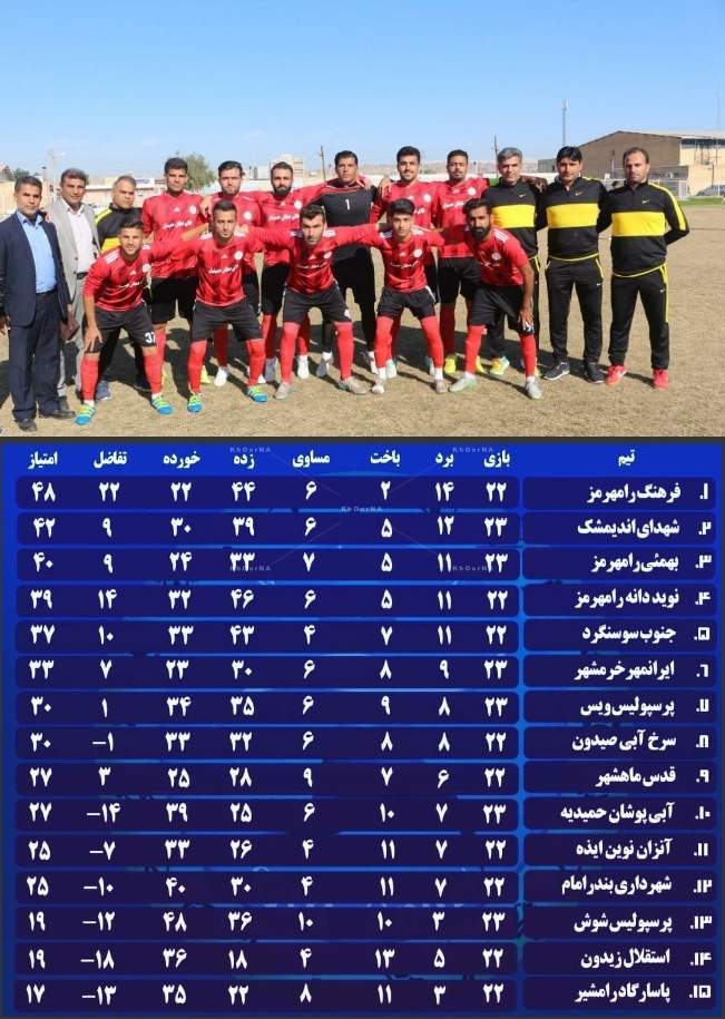 فرهنگ رامهرمز پرچم دار فوتبال خوزستان در لیگ سه کشور خبرگزاری خورنا